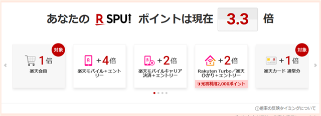 筆者がWindows11を購入した際は楽天市場SPUは3.3倍