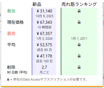Lexar ARES Gen2 RGB DDR5 RAM 32GB キットの価格推移の統計_260111
