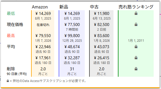 CORSAIR DDR5-6000MHz デスクトップPC用メモリ VENGEANCE RGB DDR5シリーズ (PC5-48000) Intel XMP メモリキット 32GBの価格推移の統計_260111